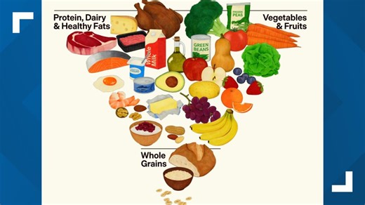 A new food pyramid has been released. Here's what it says you should eat