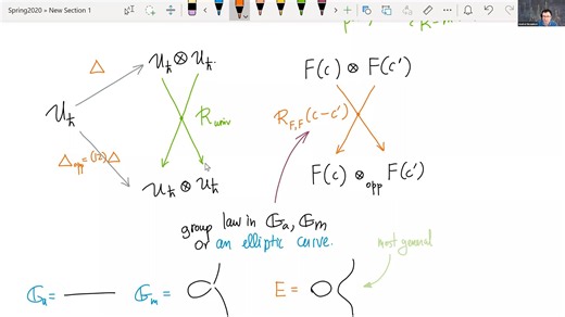 Andrei Okounkov - Classical and quantum integrable systems in enumerative geomet