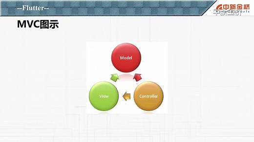 Flutter仿boss直聘实战APP
