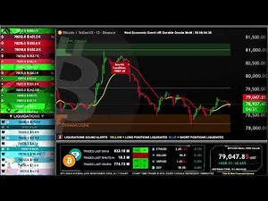 Bitcoin (BTC) Live Price Chart | Crypto Market Prediction 24/7