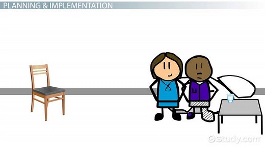 Nursing Case Study on Pain