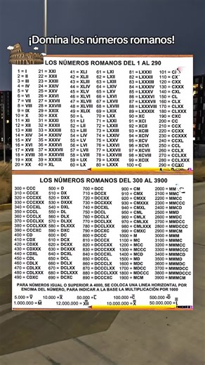 Domina los números romanos: siglos y milenios explicados