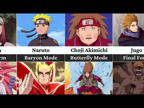 Evolution of Naruto & Boruto Characters