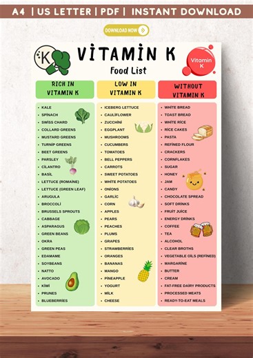 Vitamin K Food Chart | Bone and Blood Health Guide | Printable Nutrition Chart - Etsy
