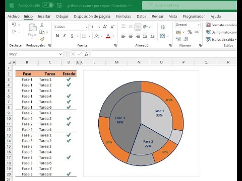 Gráfico Excel de Avance de Proyecto por Etapas