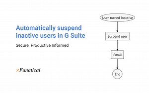 Automatically Suspend Inactive Users in Google Workspace|xFanatical