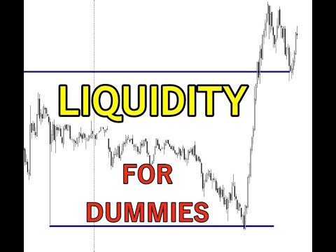 Liquidity Concepts SIMPLIFIED (ANY MARKET)