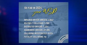 Over 2,800 drunk driving arrests in Washington in 2024 so far