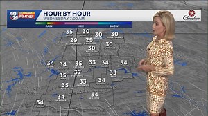 Even though we start Tuesday with clouds, Meteorologist Laura Huckabee says we'll see breaks in the clouds through the afternoon with highs in the 60's. | 40/29 News -- Fort Smith & Fayetteville, Arkansas