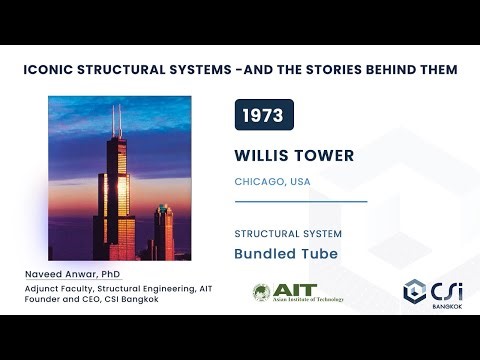 Willis Tower (Sears) Bundled Tube: Fazlur Khan’s Skyscraper Evolution Explained