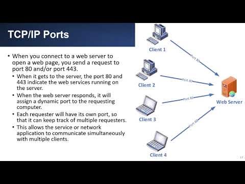 CompTIA A+ 12-06 - Networking - Part 7 - TCP/IP Suite, Ports and Protocols