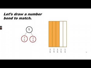 Math Grade 3 Module 5 Lesson 8 fractions with number bonds