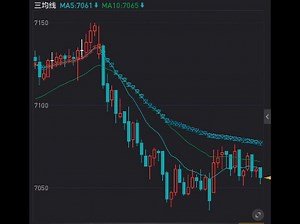 依据三均线做的大小值做多空标记 趋势用的更为好用指标公式代码分享