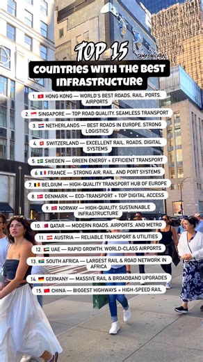 Here’s the top 15 countries with the best infrastructure 🏙️🌇 #infrastructure #facts #factsdaily #factsyoudidntknow #fyp | James Michael