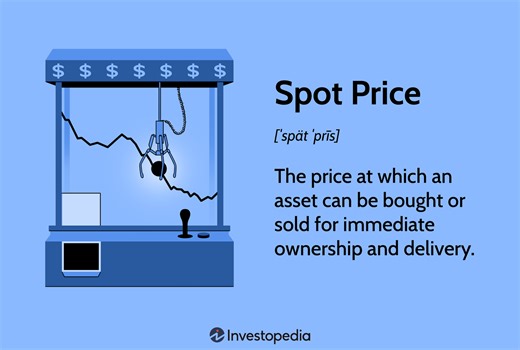 Spot Price: Definition, Spot Price vs. Futures Price, Examples