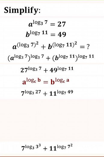 Powerful Laws of Algebra