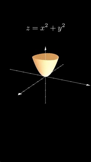 Superficies Quadricas | Python Manim #maths