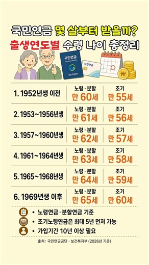 국민연금, 나는 몇 살부터 받을까? 출생연도별 수령 나이 총정리