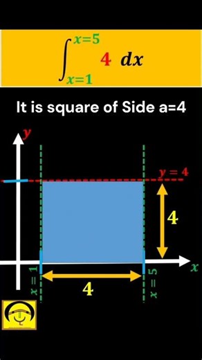 Every Integral has Meaning | Area of Square using Integration #shorts #motivation #viral #trending