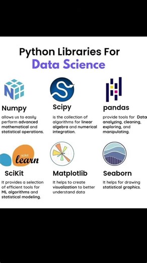 Most important Python libraries for data science #tech #codingbat #education #pythonic #learnpython