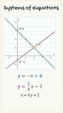 Solve a System of Equations by Graphing