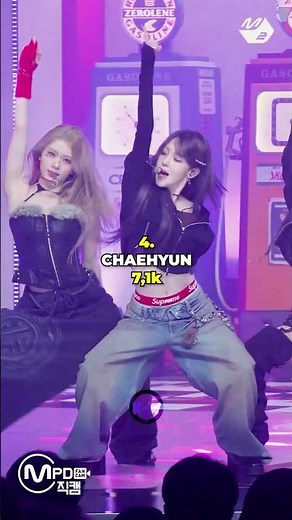 Most Viewed Kep1er "KILLA" Fancam in 24 Hours 🔥