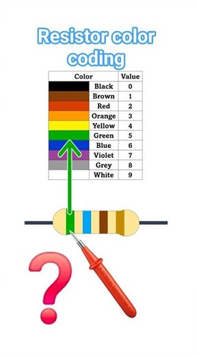 Green Blue Brown Gold Resistor Color Codes - 560 ohms resistor #electricalengineering