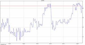Abrdn Diversified Income... Headlines - ADIG | ADVFN