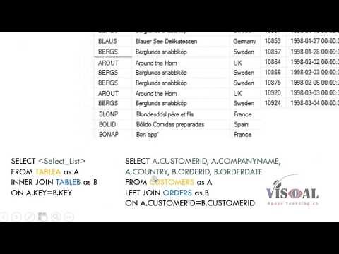 Uso de Join Externos (Outer Join) en SQL