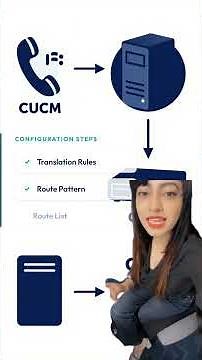Cisco IP Phone External Call Flow Guide