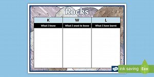 Rocks Topic KWL Grid