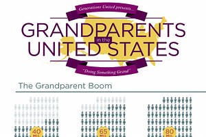 23 Statistics on Grandparents Raising Grandchildren