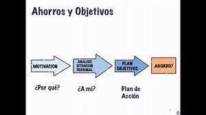 E-learning voice over. E-learning voice over agency. Elearning voice over services. Elearning voice over studio | ProductionHUB