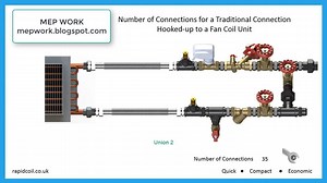 Fan Coil Unit - FCU Hookup | MEP WORK