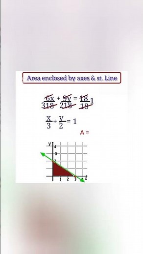 How to Find the Area Enclosed by a Straight Line and Axes | Fast Math Trick!