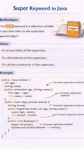#super #superkeyword #java #keywords #keyword