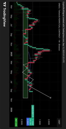 $ONDO: Both Entries Filled — Bullish Wave Loading 🚀 #ethereum #trading #altcoins
