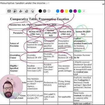📌 Presumptive Taxation Reimagined – Section 58, Income-tax Act, 2025