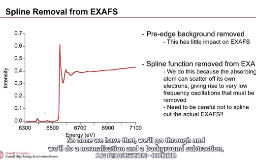X射线吸收精细结构光谱（EXAFS）简介 双语翻译 第一期