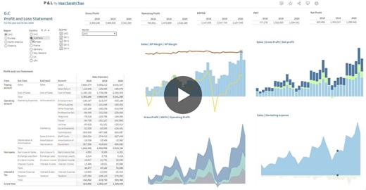 #tableau #fpanda #financeanalytics #datavisualization #managementaccounting #financeanalyst #dataanalytics #financialreporting #financecareers #accountingcareers | Hoa Tran