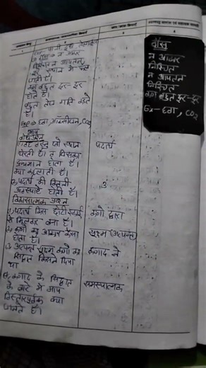 #b.ed chemistry lesson plan #science #shorts #viral_shorts