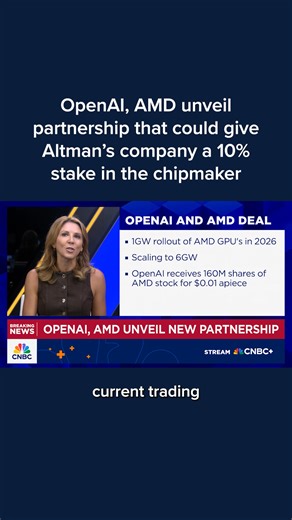 10K views · 71 reactions | OpenAI and AMD have reached a deal that could see Sam Altman’s company take a 10% stake in the chipmaker. OpenAI will deploy up to 6 gigawatts of AMD Instinct GPUs over multiple years, beginning with a 1-gigawatt rollout in 2026. AMD issued OpenAI a warrant for up to 160 million shares, with vesting tied to deployment and share price milestones. Read more: cnb.cx/47aRyqu | CNBC | Facebook