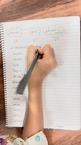 13K views · 78 reactions |  Most students get confused here!  Do YOU know the difference between Present, Past & Present Perfect? Drop your answers in the comments ⬇️ — let’s see who’s the grammar genius! ✨ #GrammarMadeEasy #EnglishLearning #GrammarTips #LearnEnglish #EnglishGrammar #GrammarRules #GrammarChallenge #ViralReels #EducationReels | Genius Phonics and Grammar Classes | Facebook