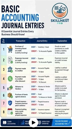 Basic Accouning Journal Entries