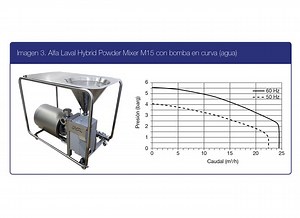 ¿Cómo funciona un agitador lavadora? - 2026 | Es.EcoBuilderz.com