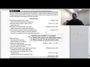Health Econ. - Performing a Cost-Benefit Analysis