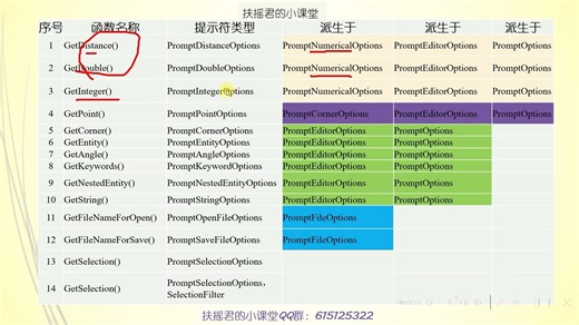 第11课 用户交互2 命令行交互