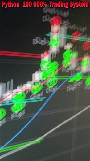Python 100 000% Trading Robot