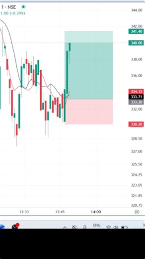 option trading scalping for beginners shorts video