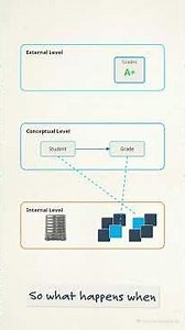 How Databases Survive Server Upgrades